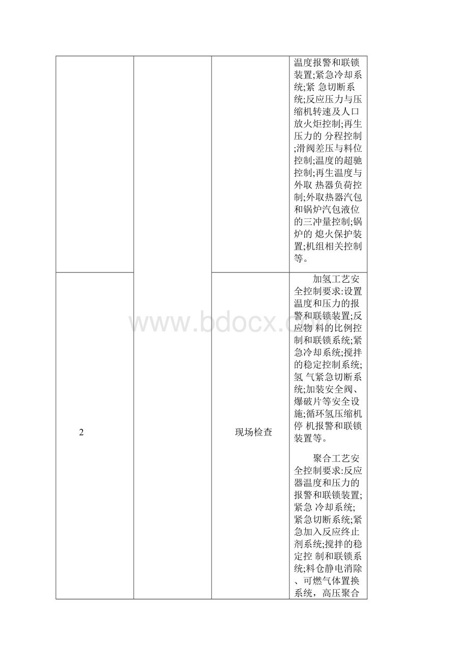 石油化工生产经营单位安全检查项目及要求内容.docx_第3页