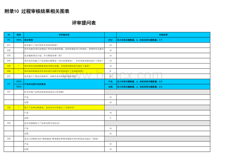 新版VDA6.3过程审核实例(含评分矩阵)表格文件下载.xls