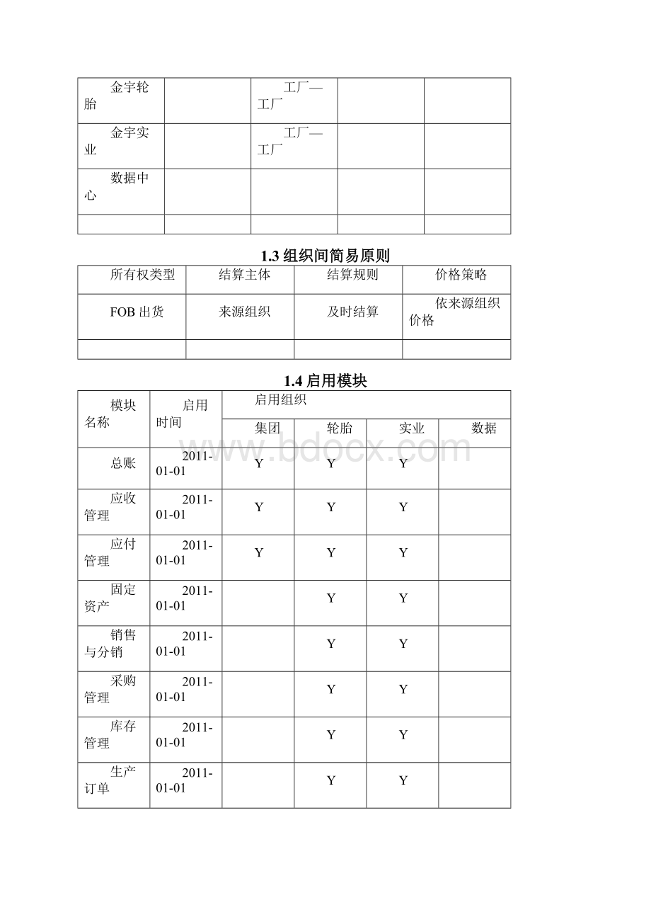 金宇轮胎U9ERP初始设置基础篇Word下载.docx_第2页