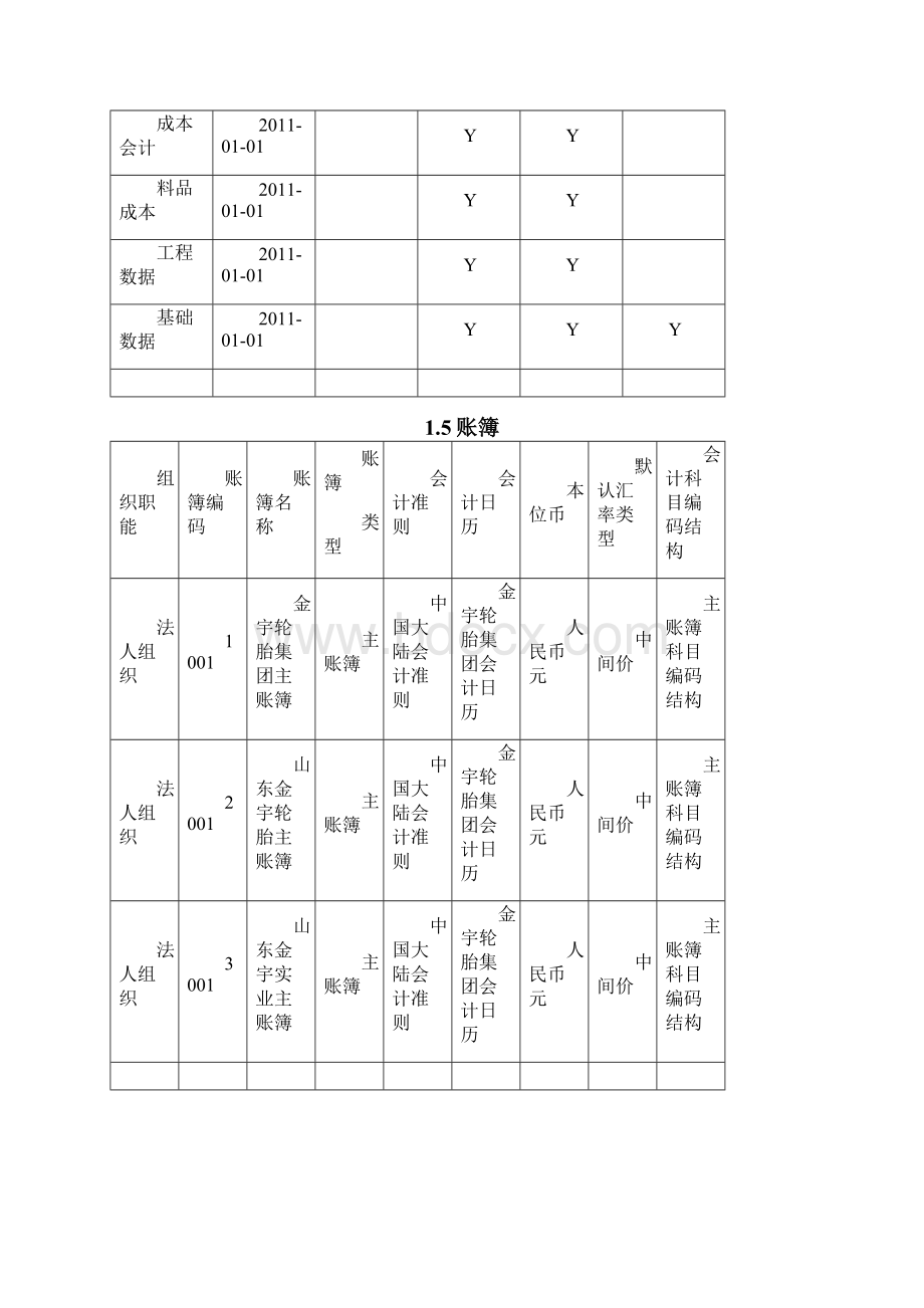 金宇轮胎U9ERP初始设置基础篇Word下载.docx_第3页