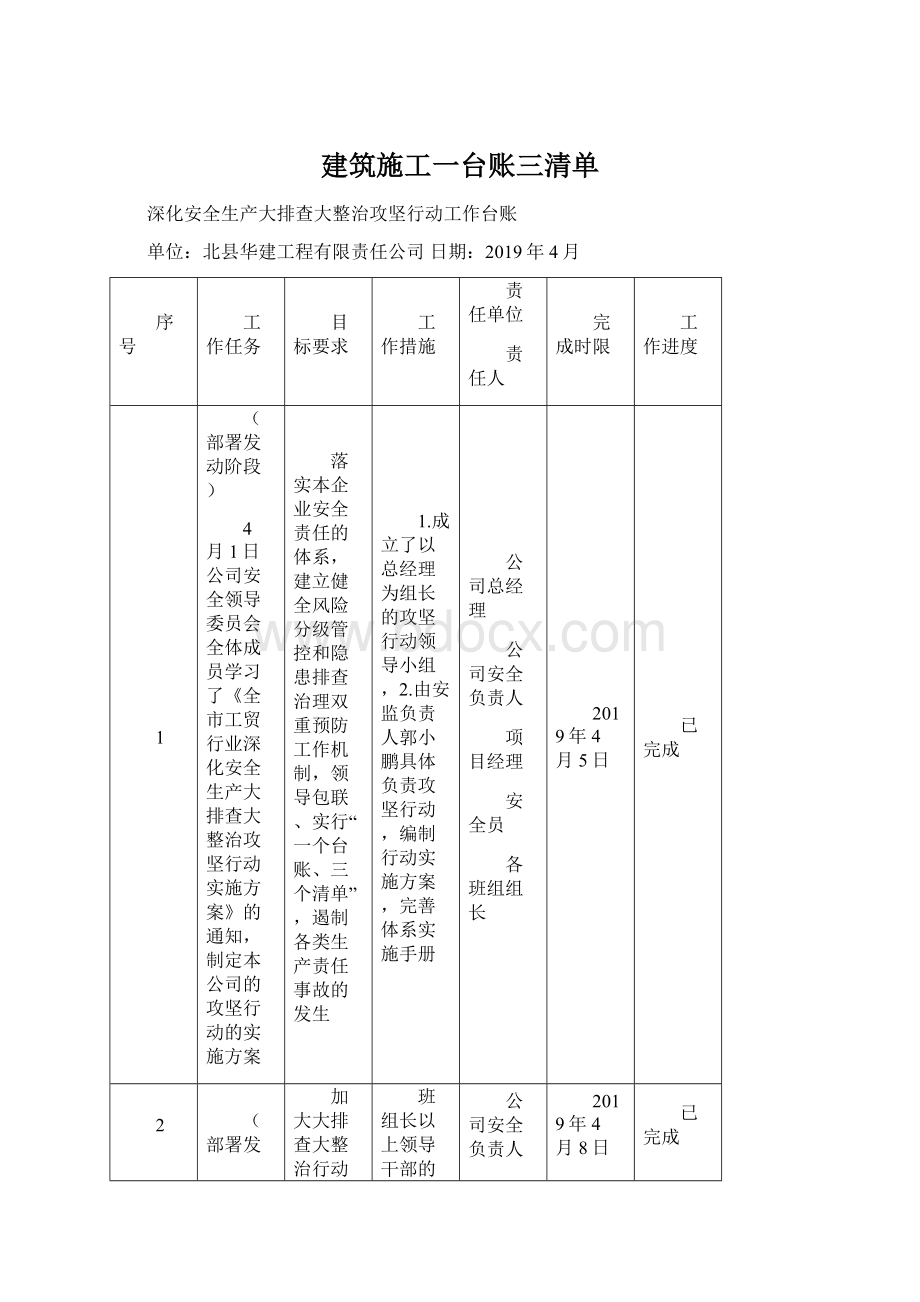 建筑施工一台账三清单Word格式.docx