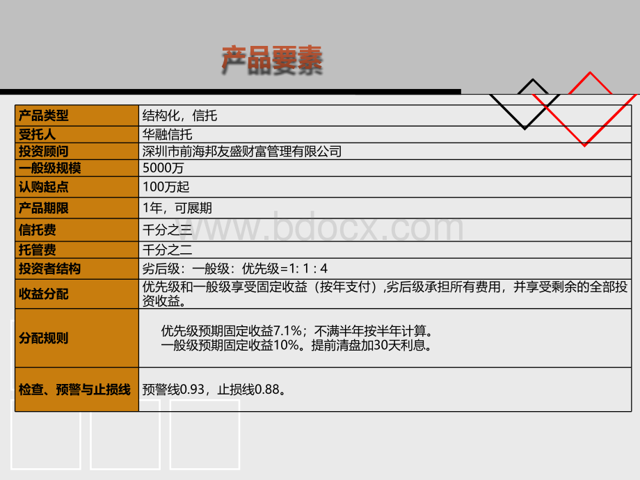 华融信托荣泽产品PPT.pptx_第2页