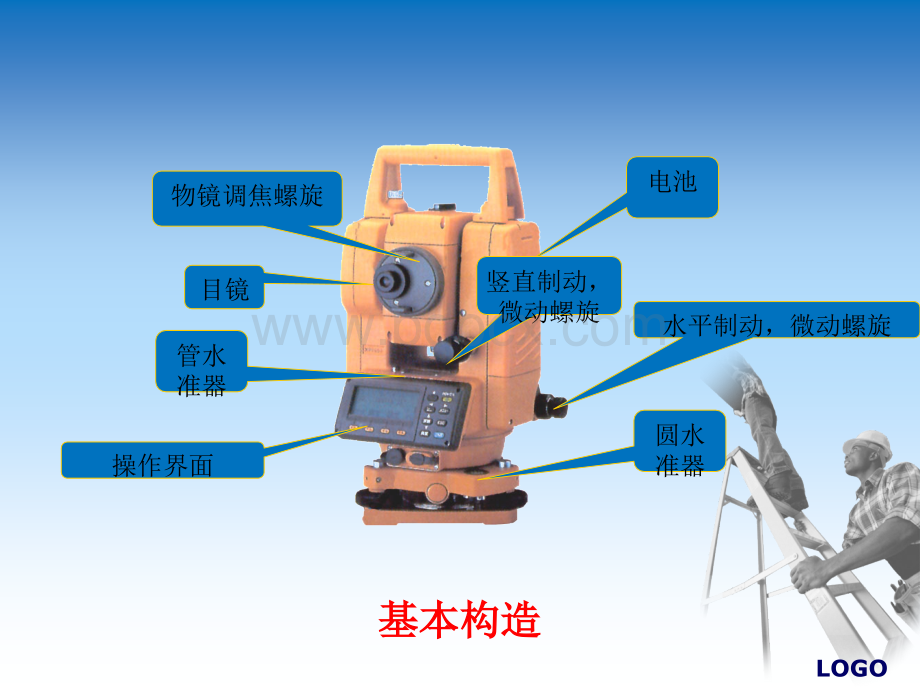 新全站仪点位放样.ppt_第3页