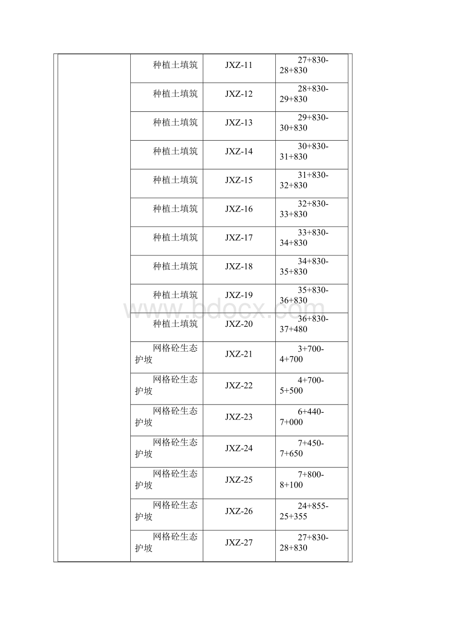 工程动态管理一览表111.docx_第3页