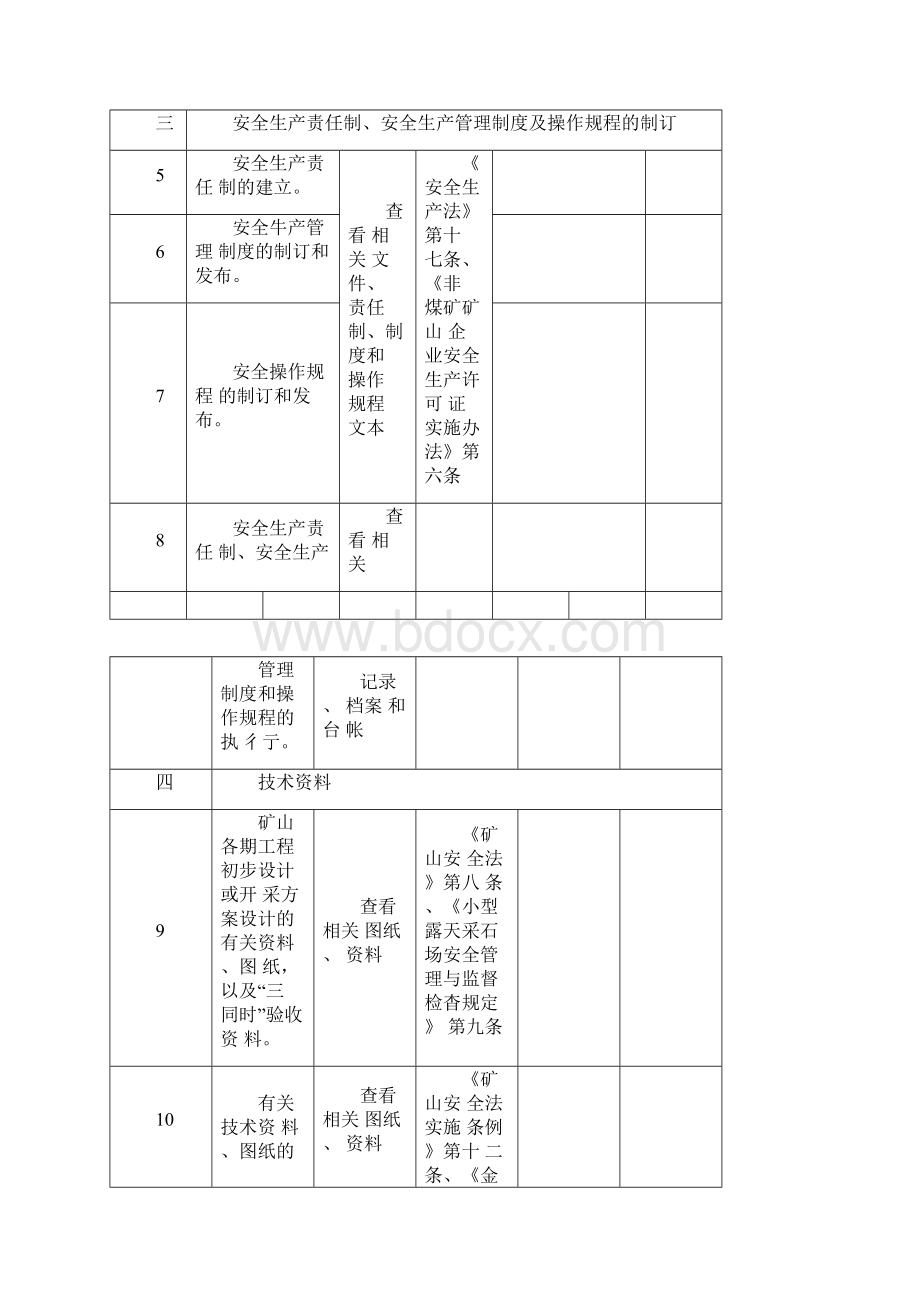 金属非金属露天矿山安全生产监督检查表Word格式文档下载.docx_第2页