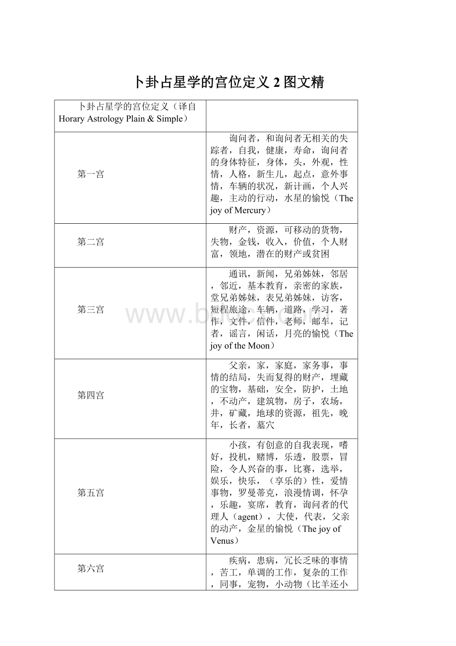 卜卦占星学的宫位定义2图文精Word格式文档下载.docx