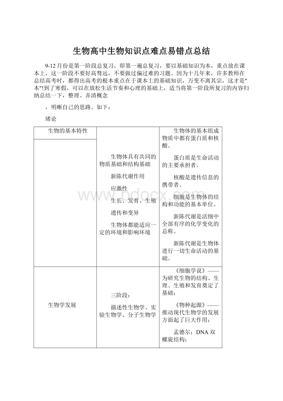 生物高中生物知识点难点易错点总结Word格式.docx