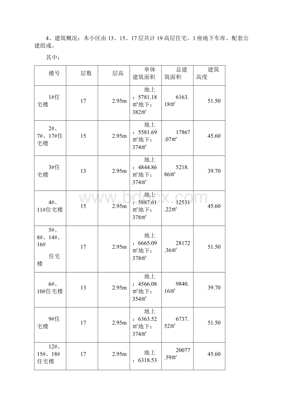 最全监理实施细则.docx_第3页