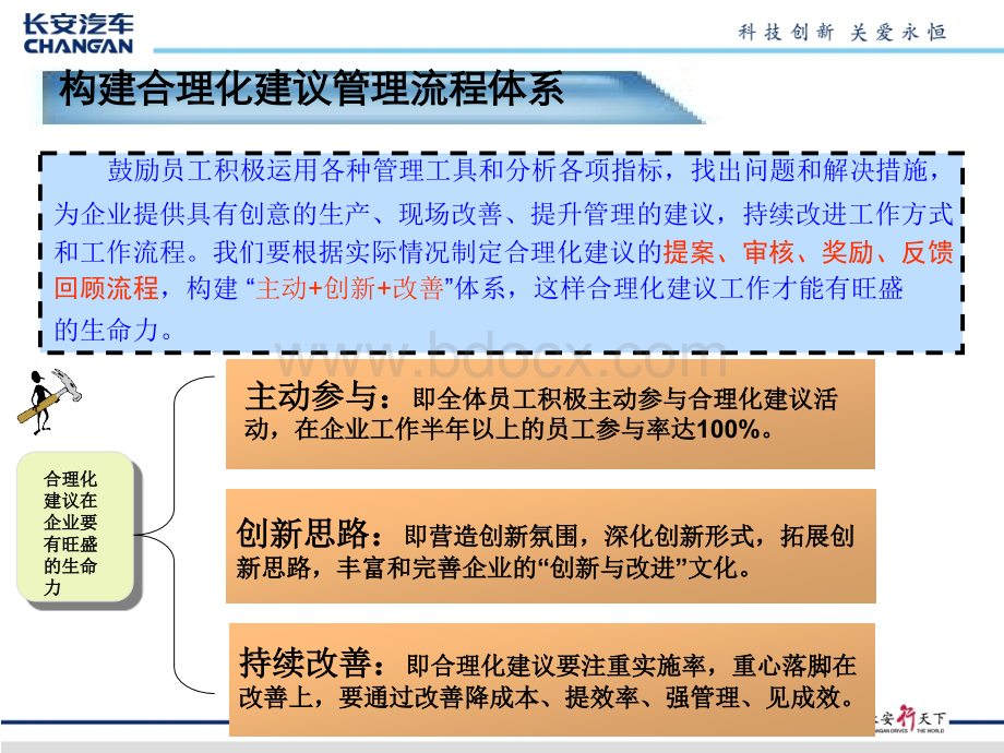 合理化建议简要培训PPT文档格式.ppt_第3页