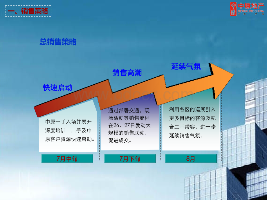 时代糖果墅一二手联动营销方案PPT文档格式.ppt_第3页