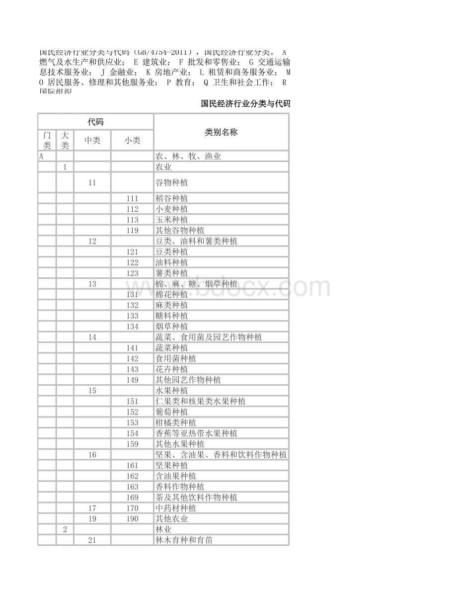 国民经济行业分类与代码表格推荐下载.xlsx