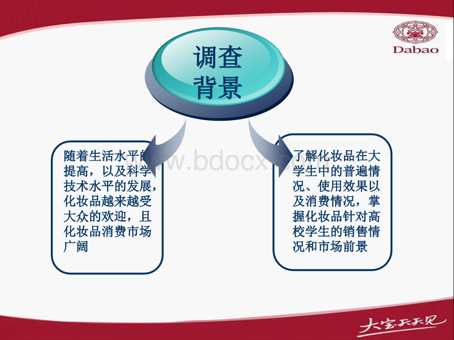 大学生化妆品消费市场调研报告pptPPT格式课件下载.ppt_第3页