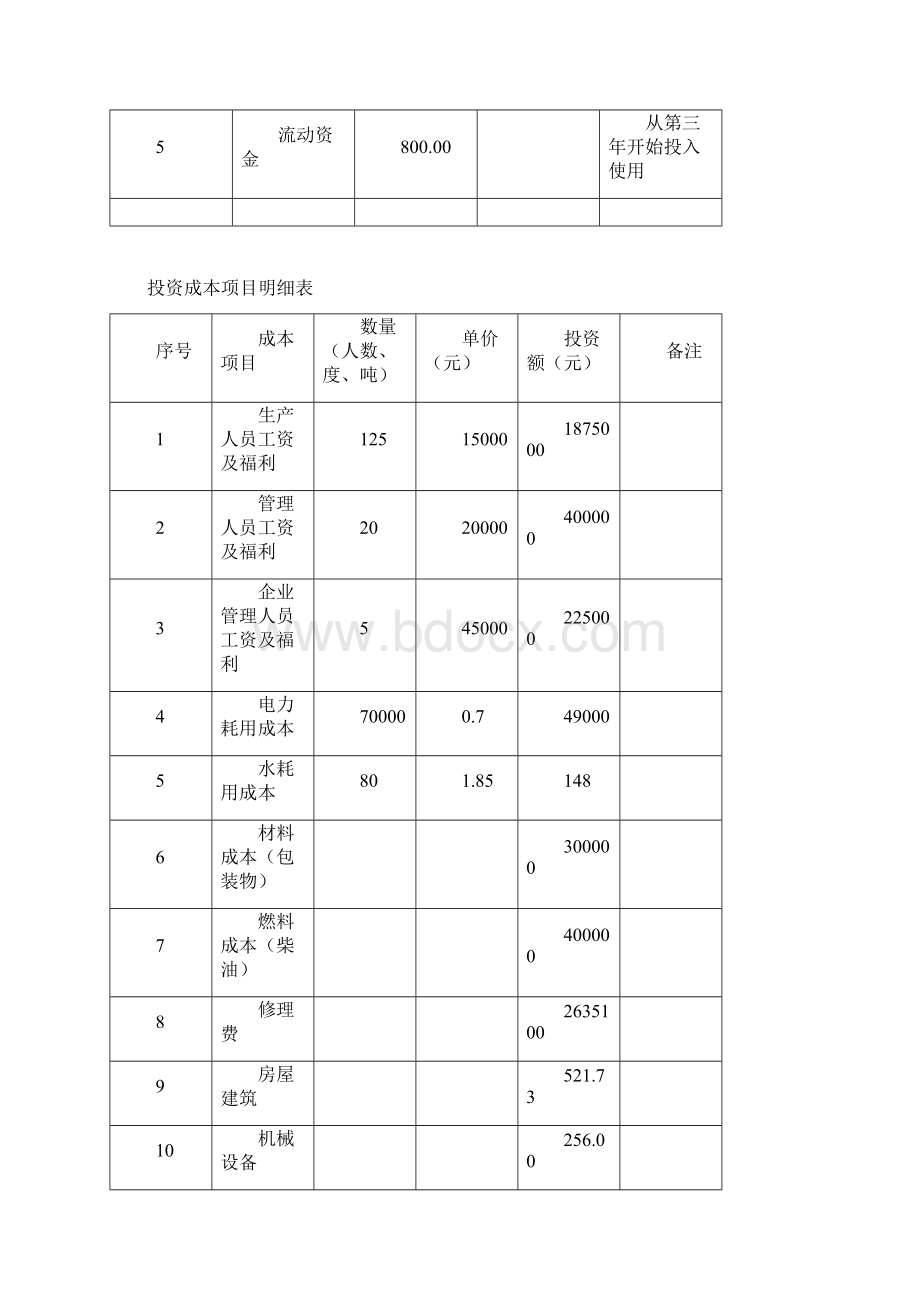 XX国际医药物流园新建项目可行性研究报告文档格式.docx_第2页