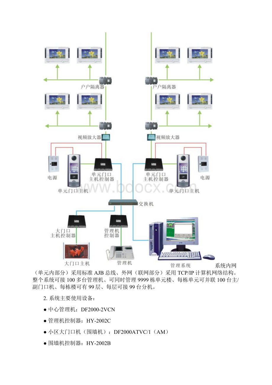 安居宝说明书Word文档格式.docx_第2页