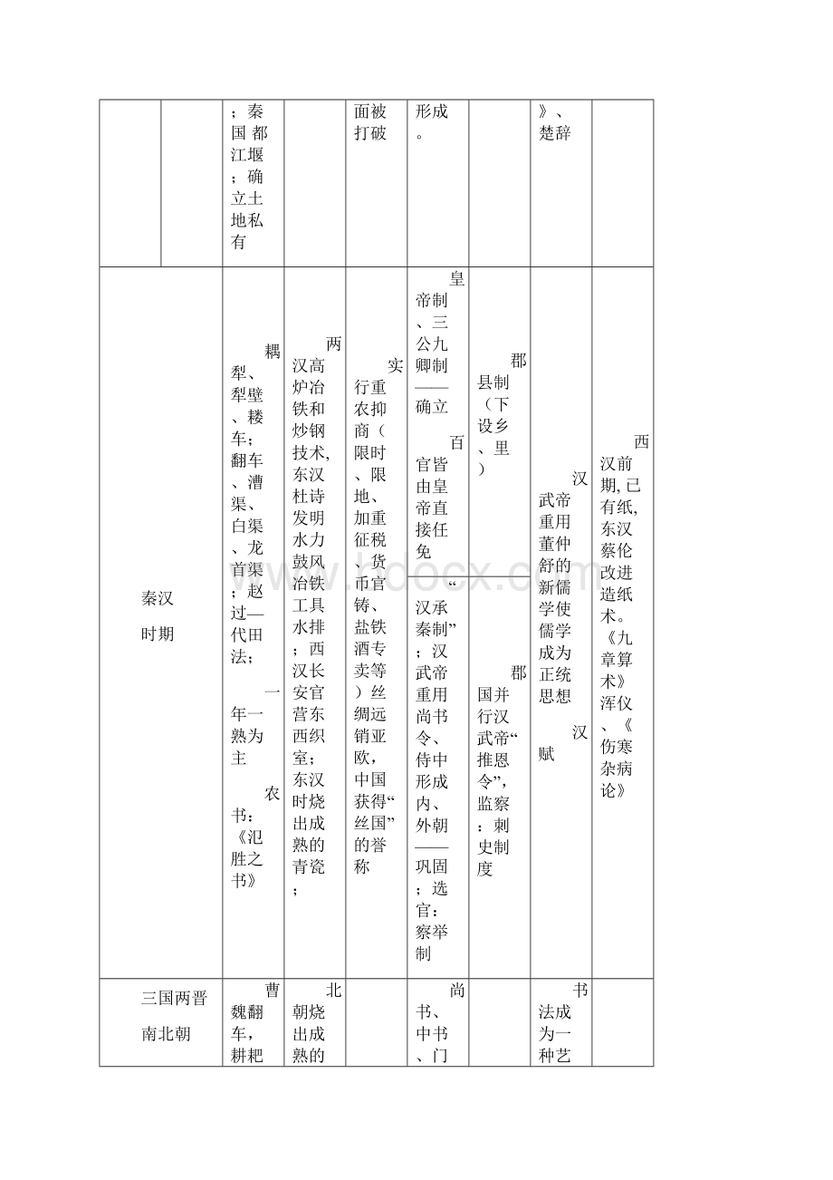 高考历史中外横向对比记忆表格.docx_第2页