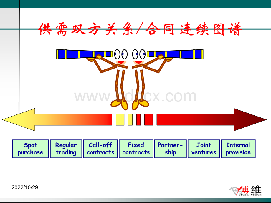 发展合作伙伴关系的步PPT推荐.ppt_第3页