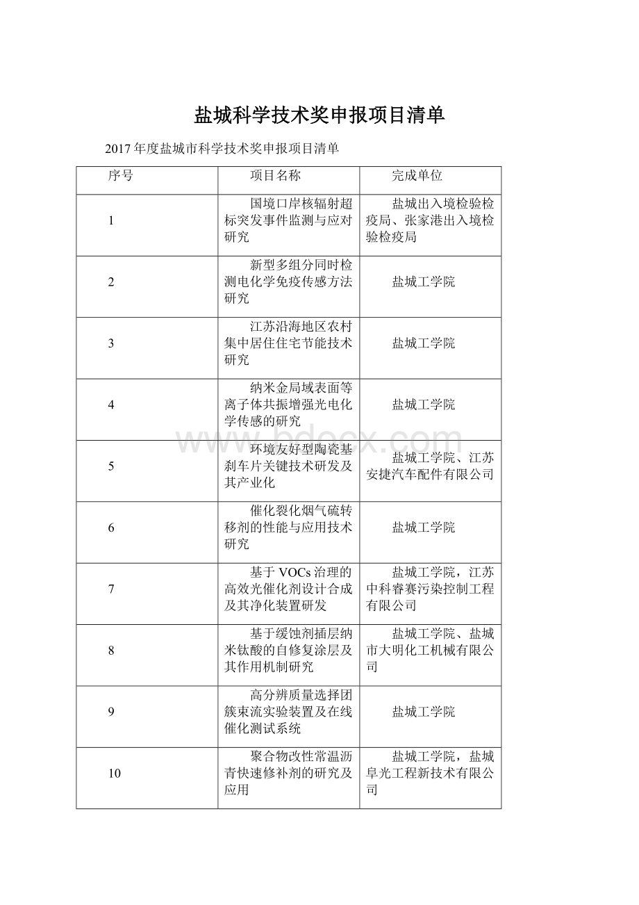 盐城科学技术奖申报项目清单Word格式文档下载.docx_第1页