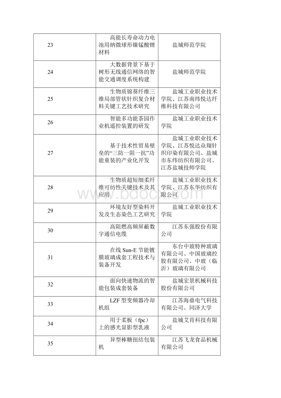 盐城科学技术奖申报项目清单Word格式文档下载.docx_第3页