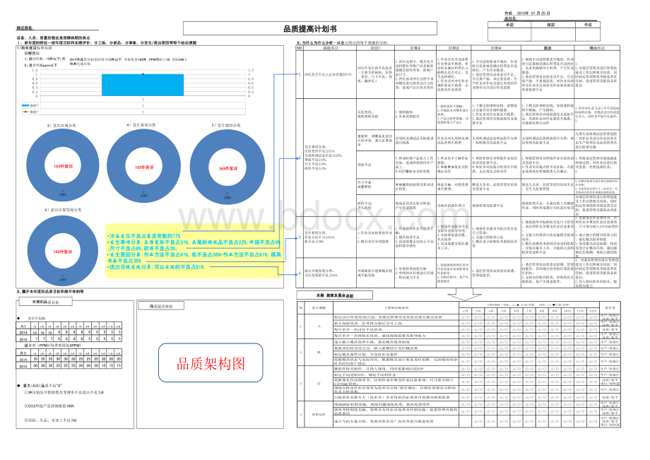 品质提升改善计划书.xls_第1页