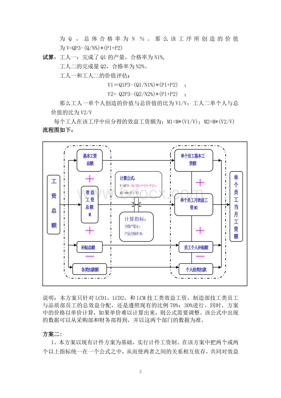 普通员工的薪酬设计(汕头超声显示器有限公司)Word下载.doc_第2页