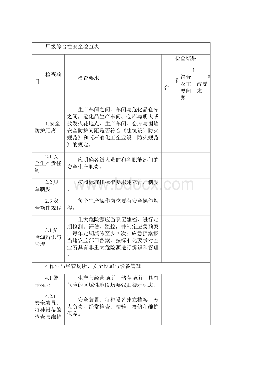 综合检查专业检查季节性检查和日常检查的台帐.docx_第2页