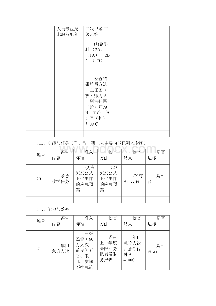 急诊三级综合医院评审标准.docx_第3页