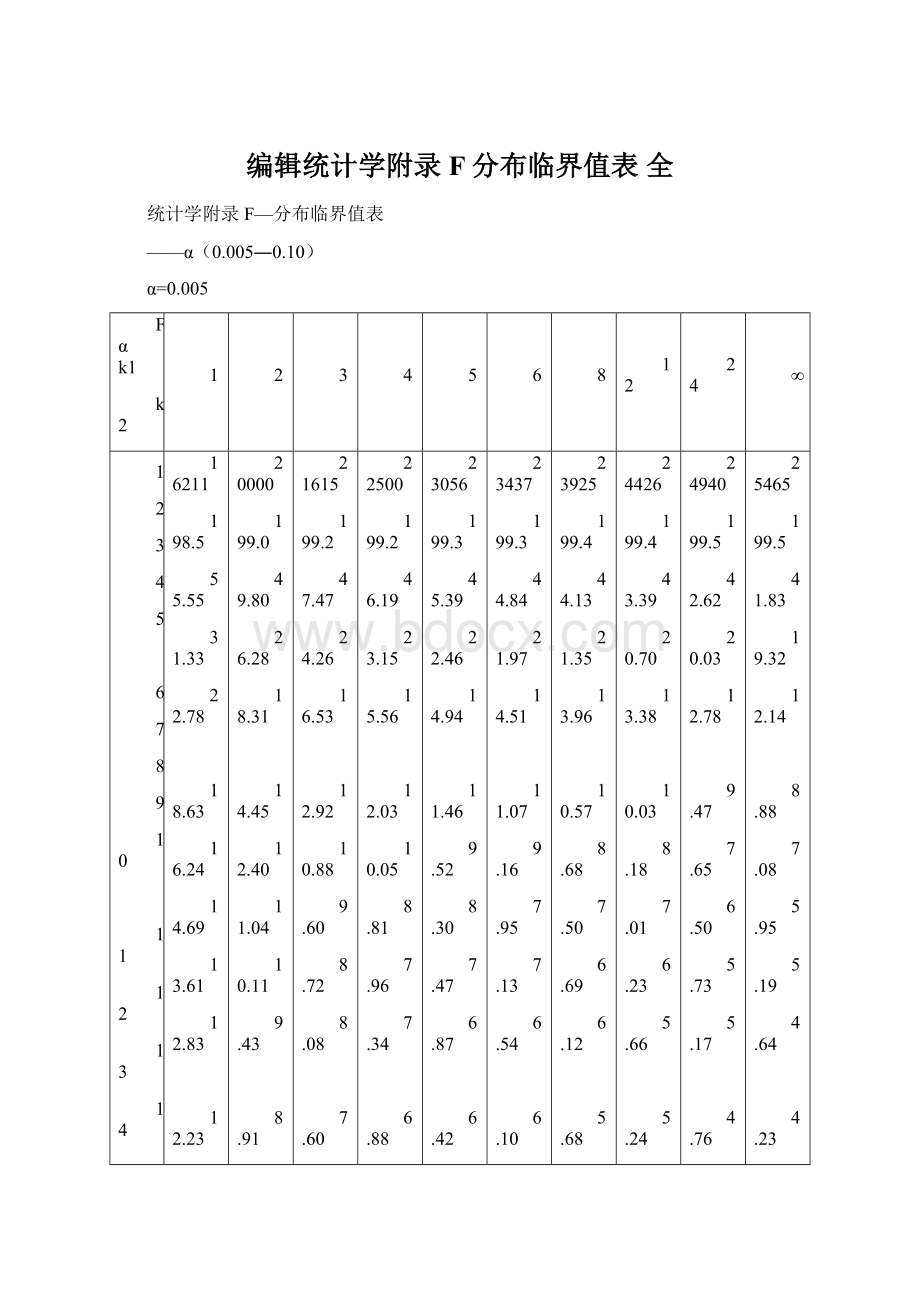 编辑统计学附录 F分布临界值表 全Word文档格式.docx