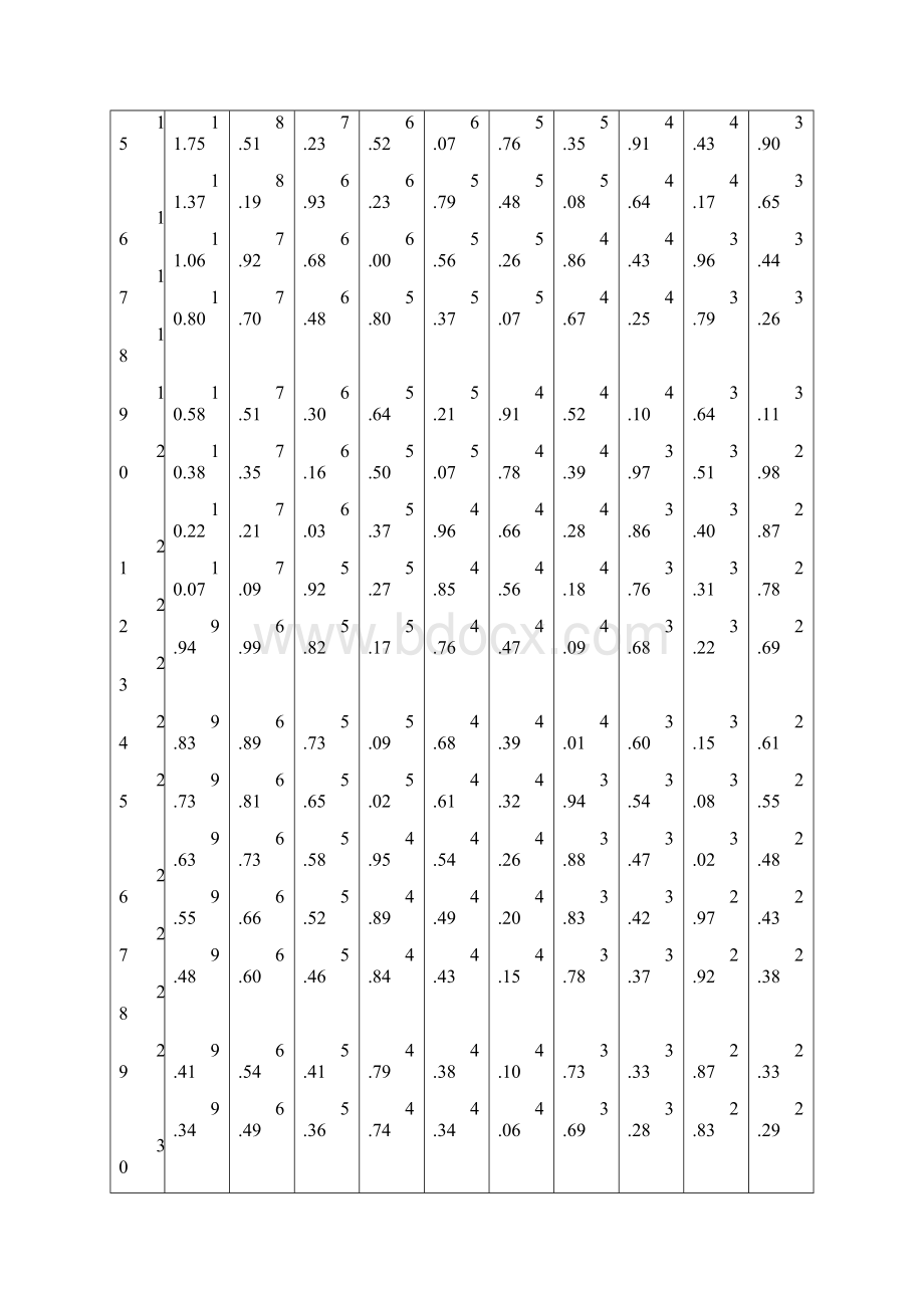 编辑统计学附录 F分布临界值表 全.docx_第2页