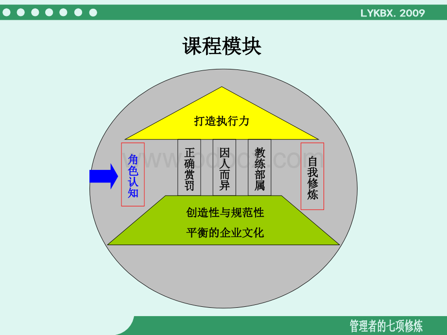 当好领导必须的修炼七项基本功PPT格式课件下载.ppt_第2页