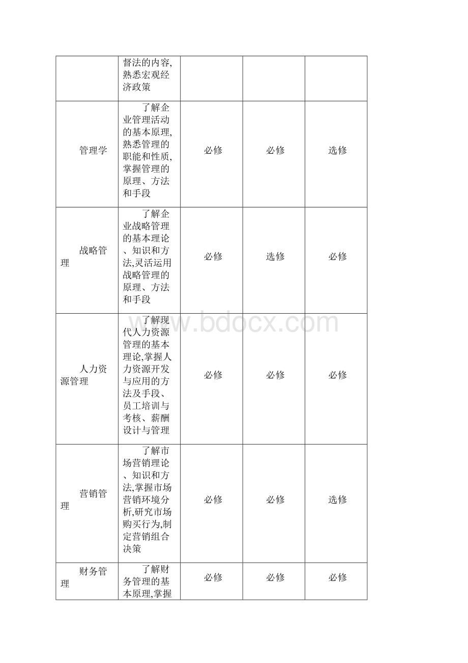 职业经理人资格认证培训课程体系.docx_第3页