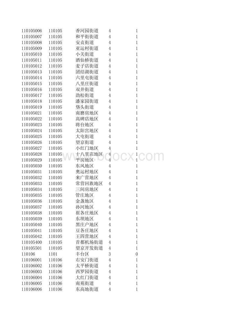 最新全国街道乡镇级以上行政区划代码表表格文件下载.xls_第2页