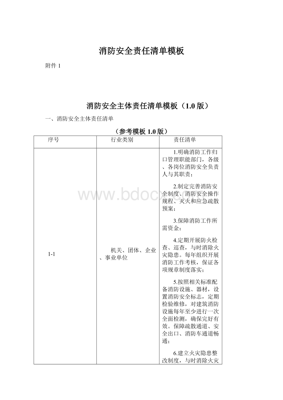 消防安全责任清单模板Word格式.docx