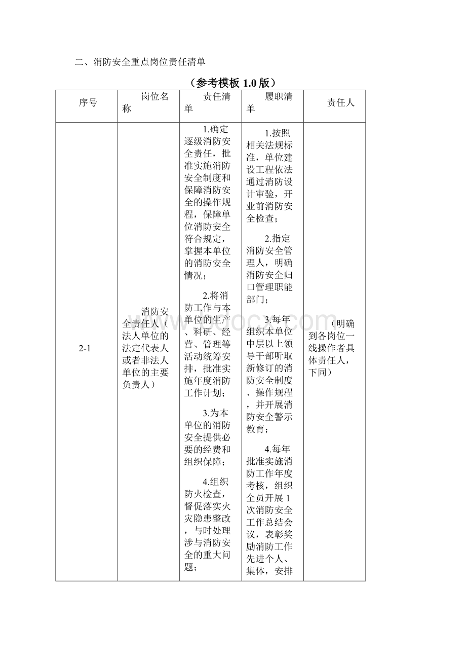 消防安全责任清单模板Word格式.docx_第3页