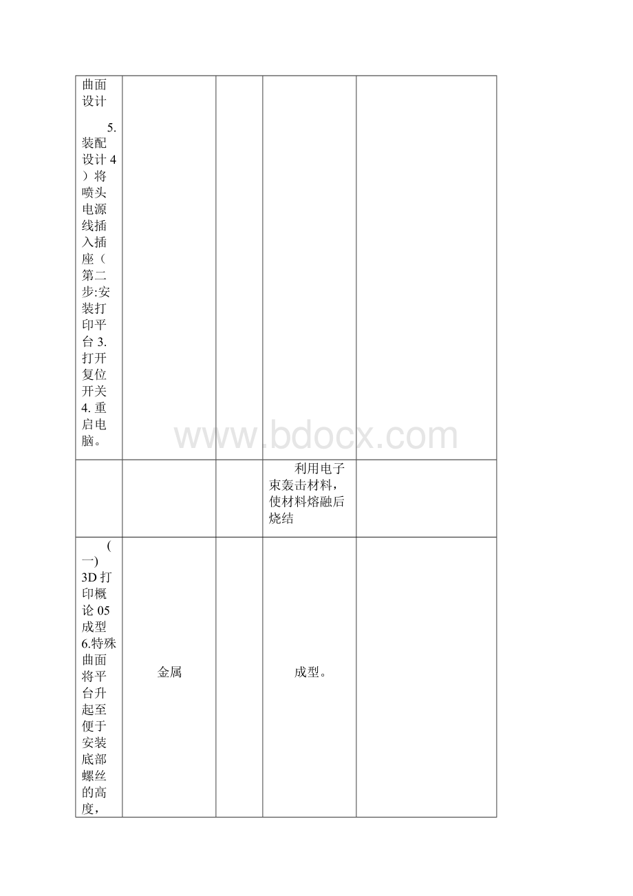 3D打印教案.docx_第3页