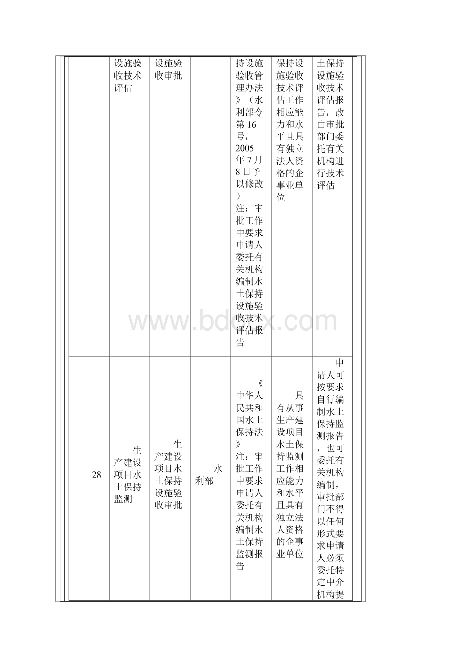 水土保持最新政策解读杨永兵Word下载.docx_第2页