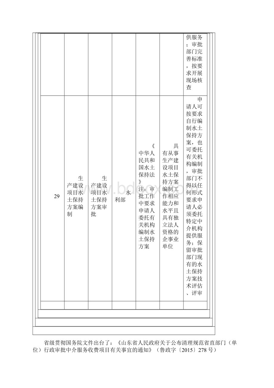 水土保持最新政策解读杨永兵Word下载.docx_第3页