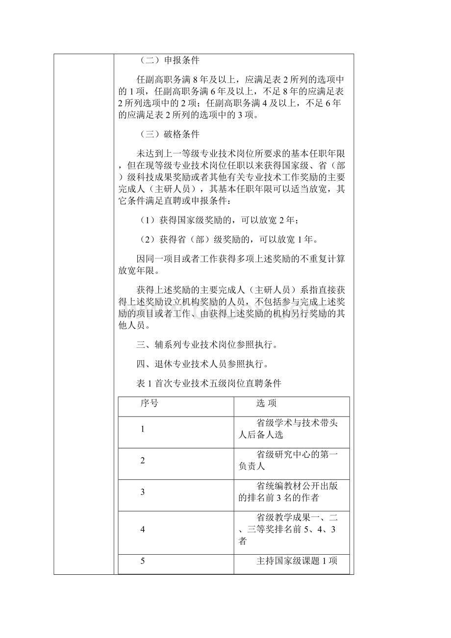 乐山师范学院岗位说明书Word下载.docx_第3页