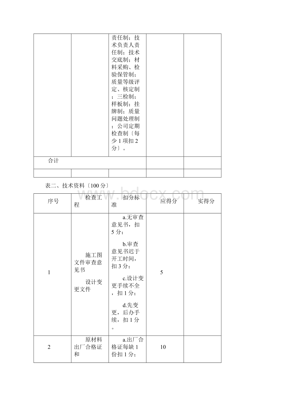 工程施工质量检查评分表Word文档格式.docx_第2页