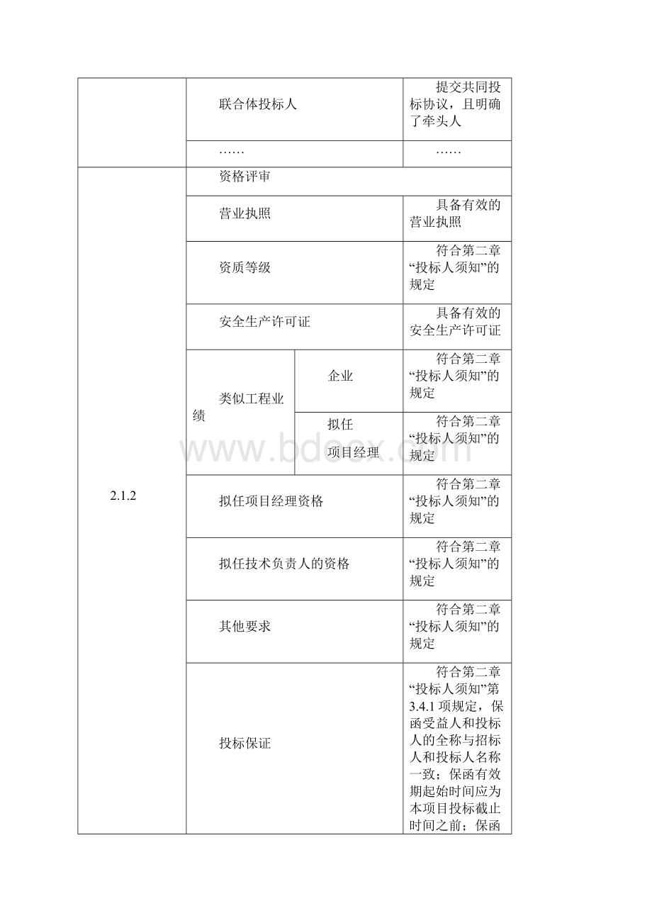 经评审的最低投标价法评标办法及程序.docx_第2页