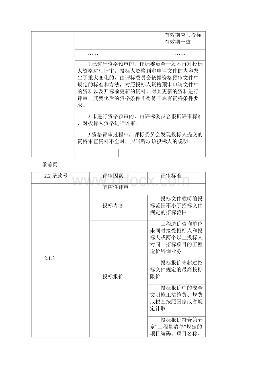 经评审的最低投标价法评标办法及程序.docx_第3页