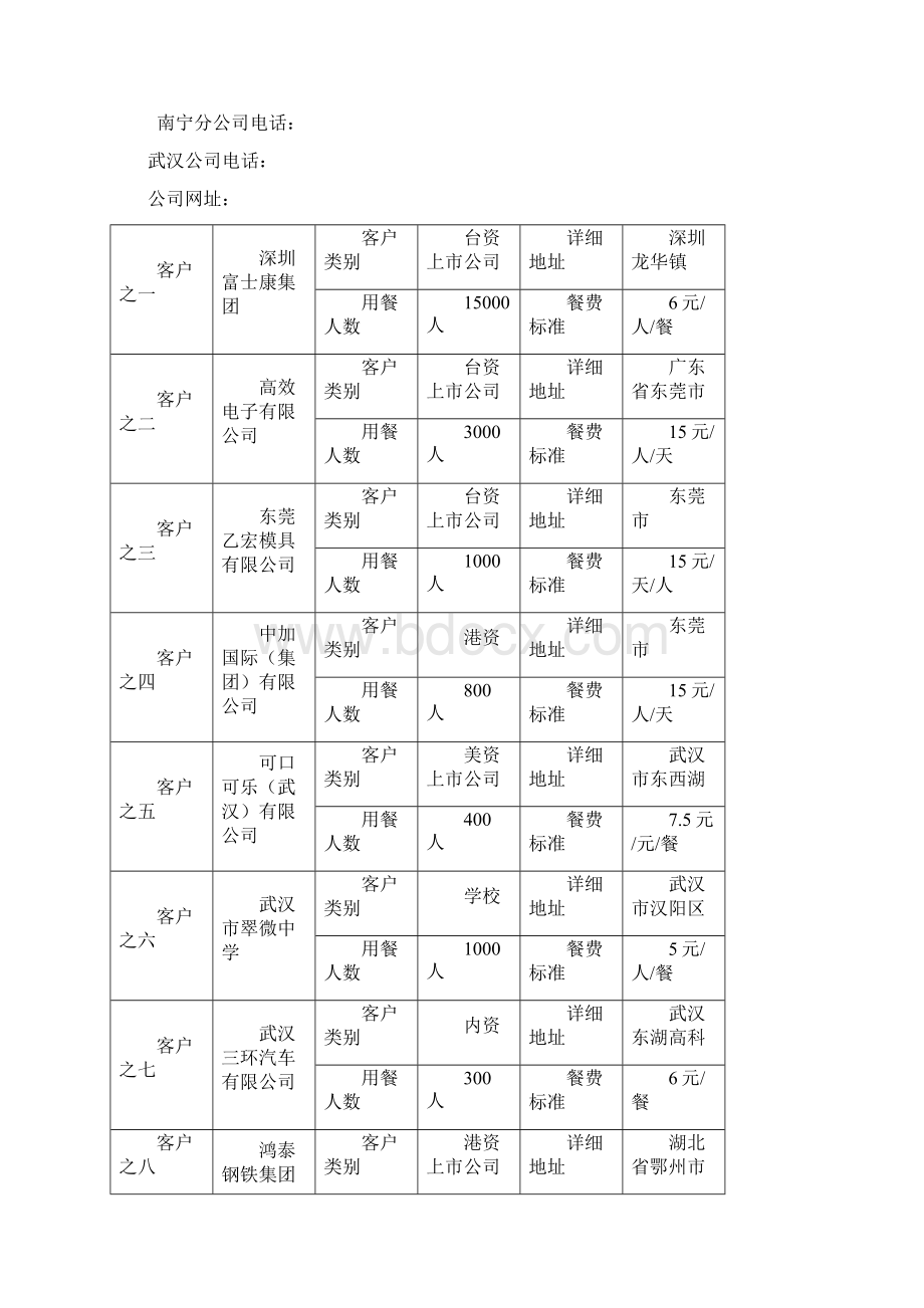 贵单位食堂策划方案Word文档格式.docx_第2页