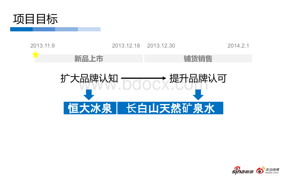 广告投放结案报告PPT资料.pptx_第3页