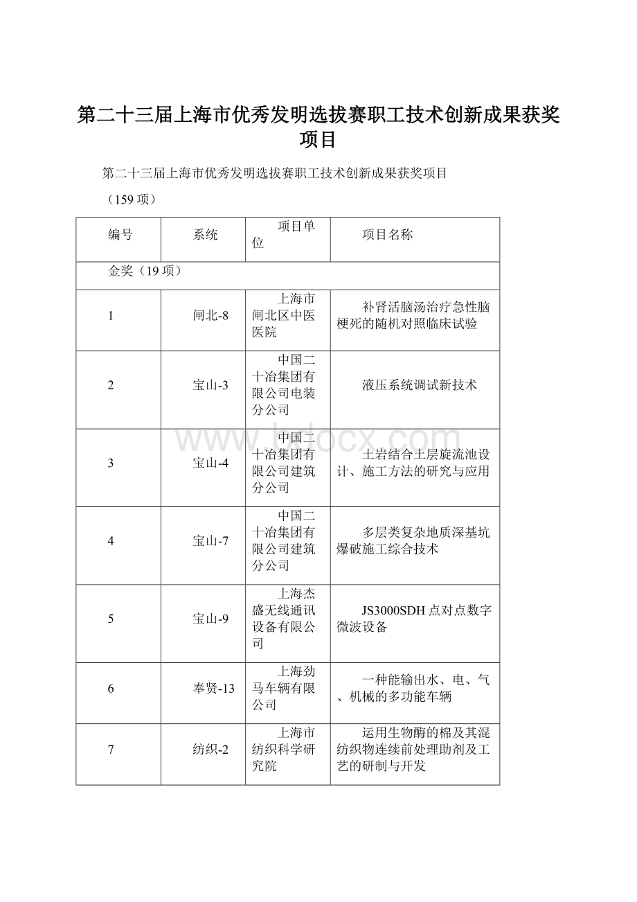 第二十三届上海市优秀发明选拔赛职工技术创新成果获奖项目Word下载.docx_第1页