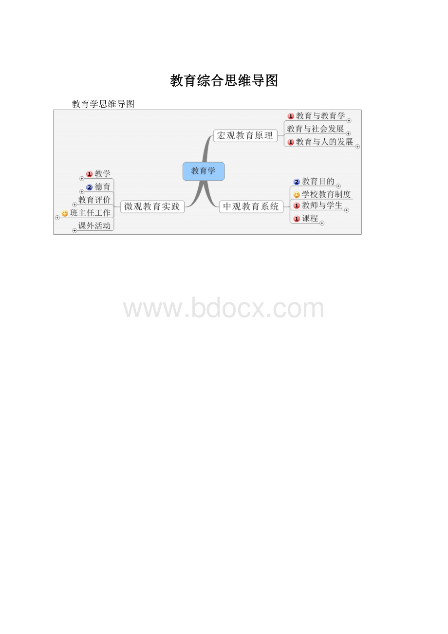 教育综合思维导图.docx_第1页