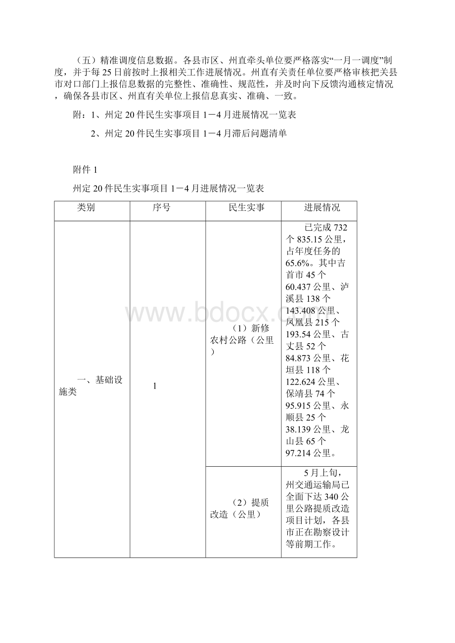 湘西政务督查.docx_第3页