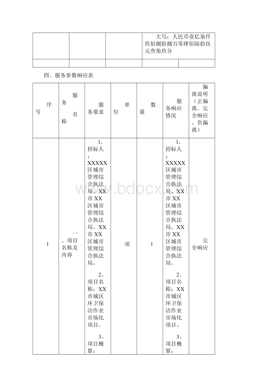 投标报价表模板.docx_第2页