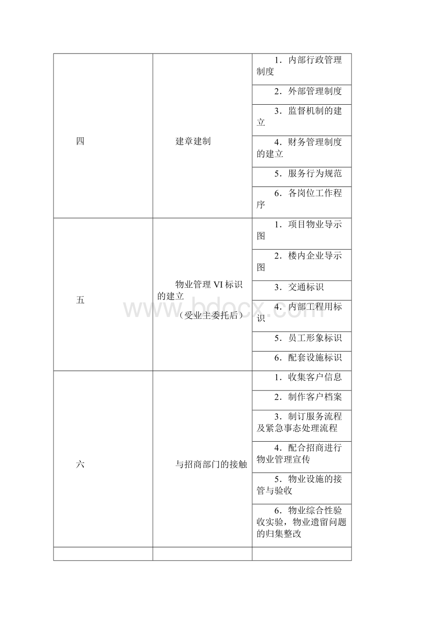 1前期办理参与阶段.docx_第2页