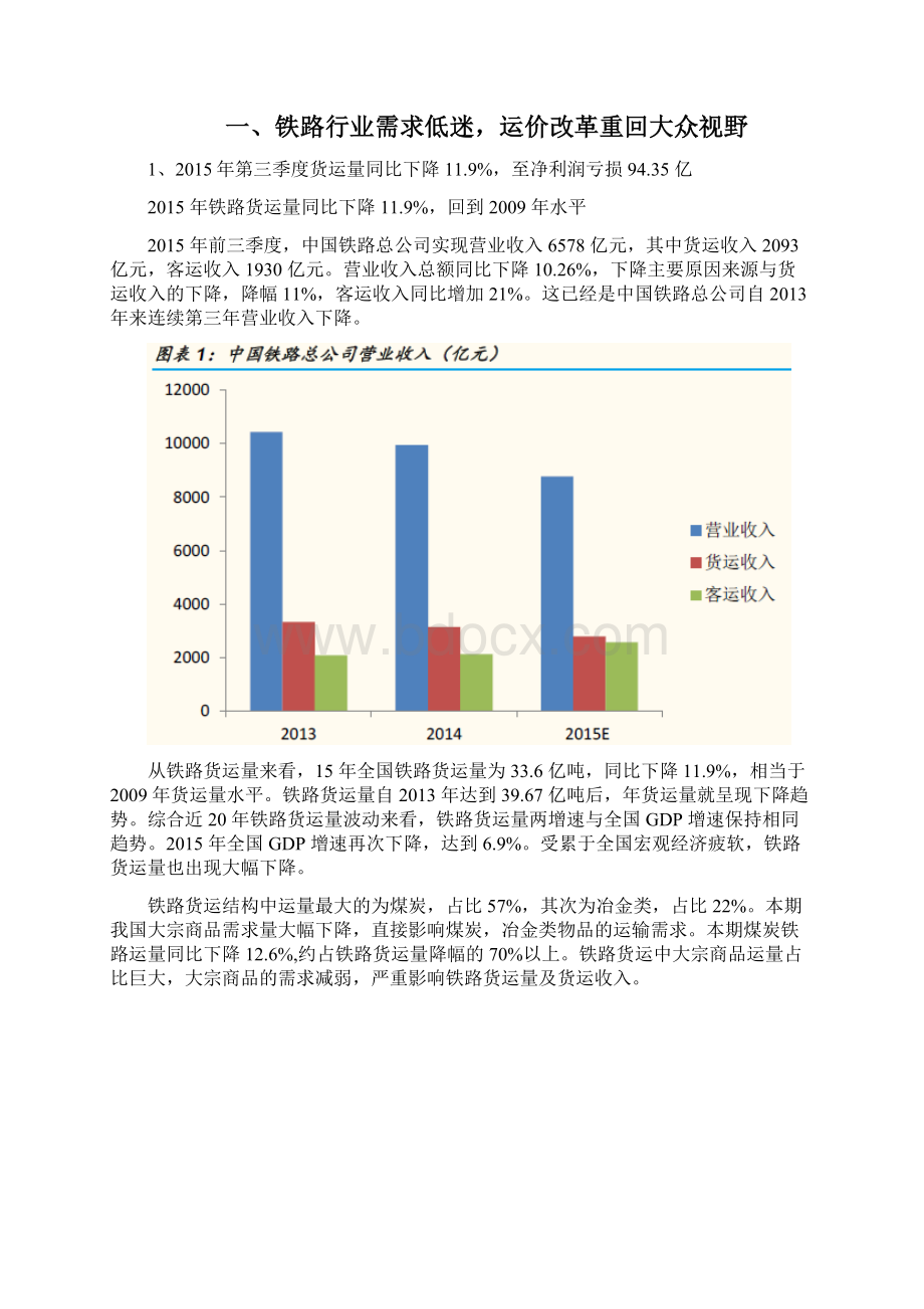 铁路运输行业分析报告Word格式文档下载.docx_第2页