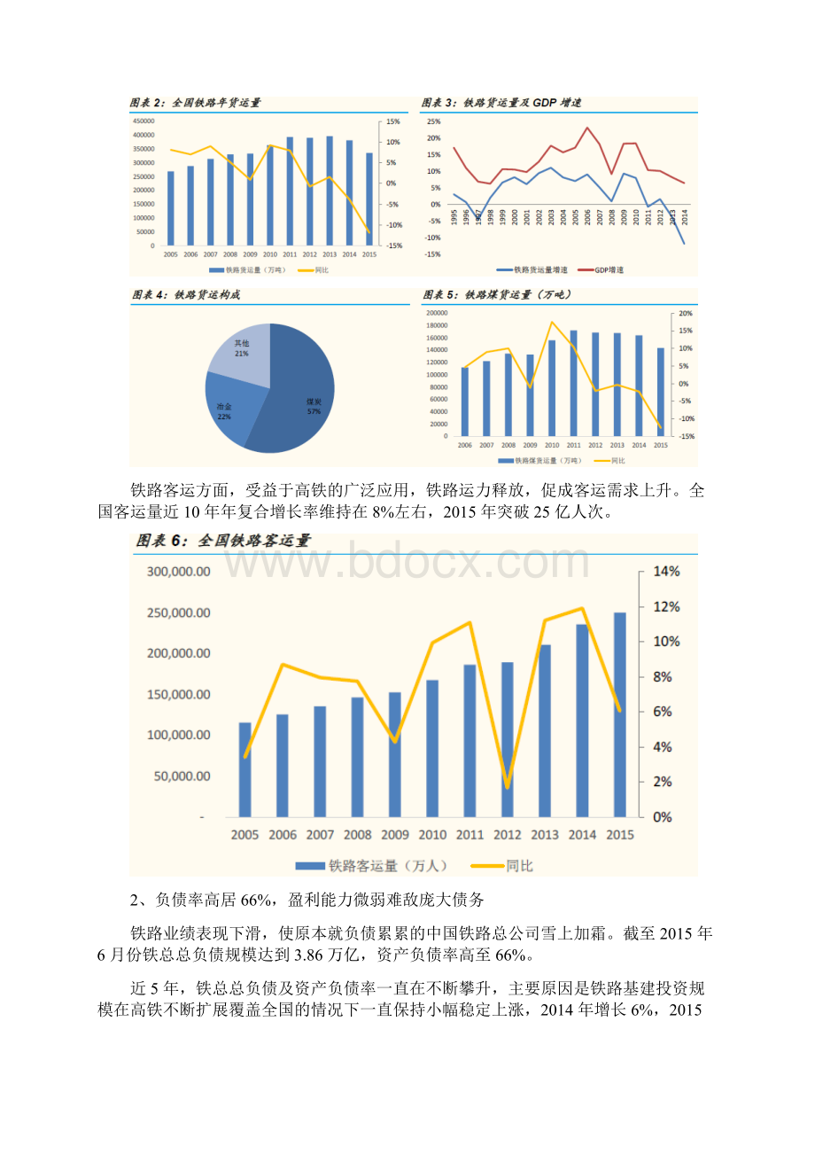 铁路运输行业分析报告Word格式文档下载.docx_第3页