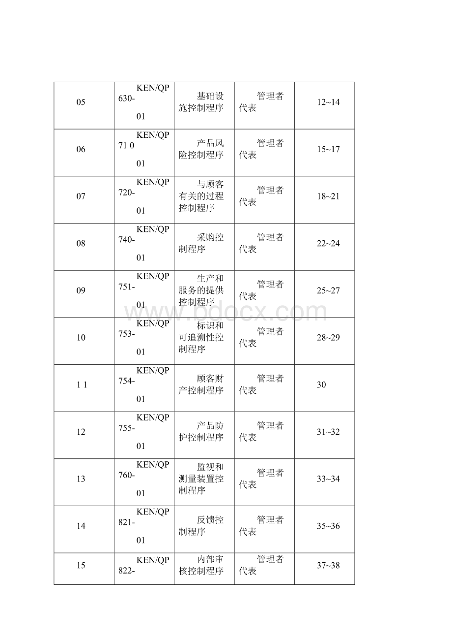 义齿生产企业质量体系文件全套.docx_第2页